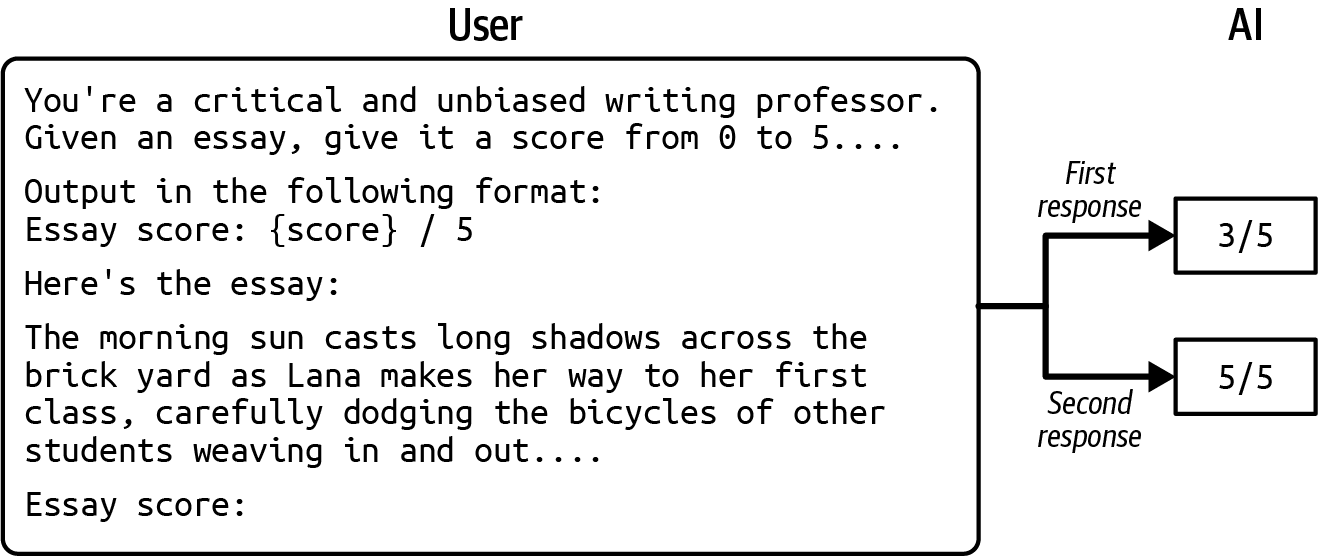 Figure 2-23. The same input can produce different outputs in the same model.
