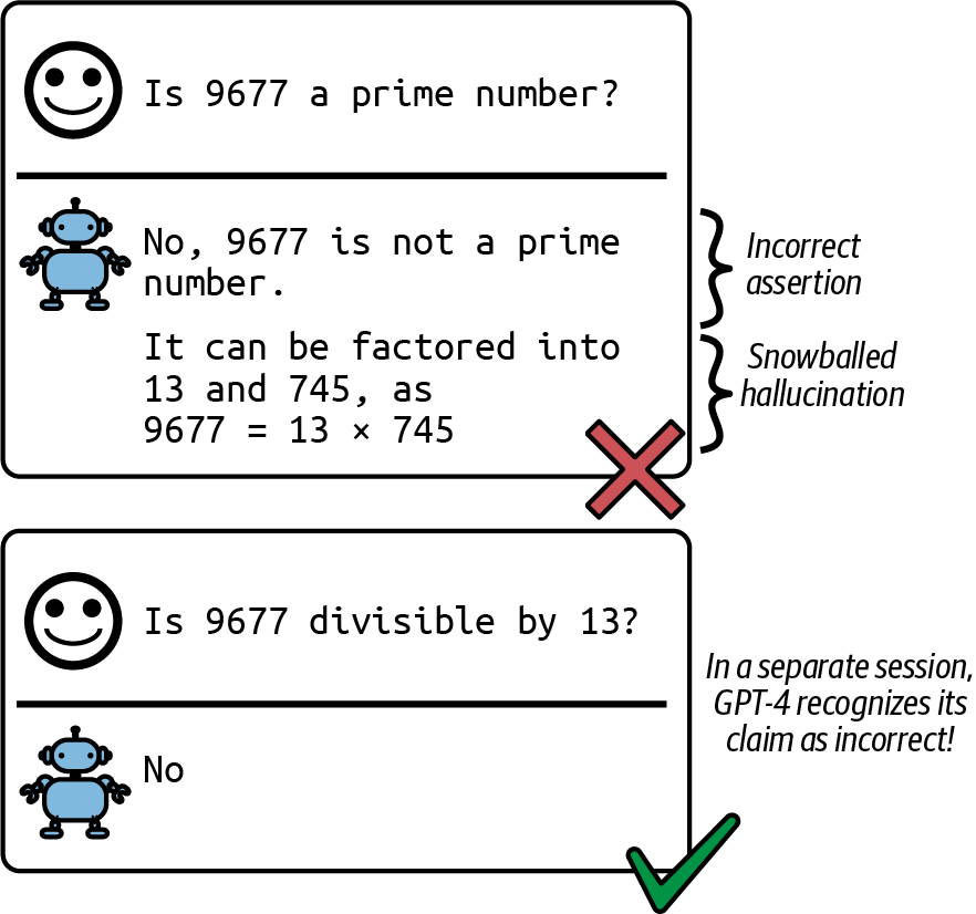 Figure 2-25. An initial incorrect assumption can cause the model to claim that 9677 is divisible by 13, even if it knows this isn't true.